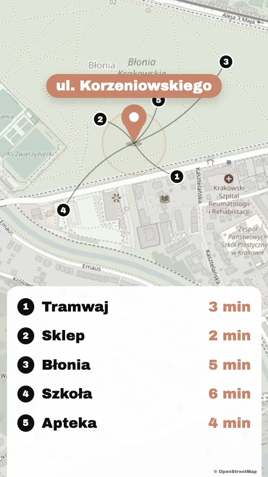 Mapa okolicy, szablon Pasek
